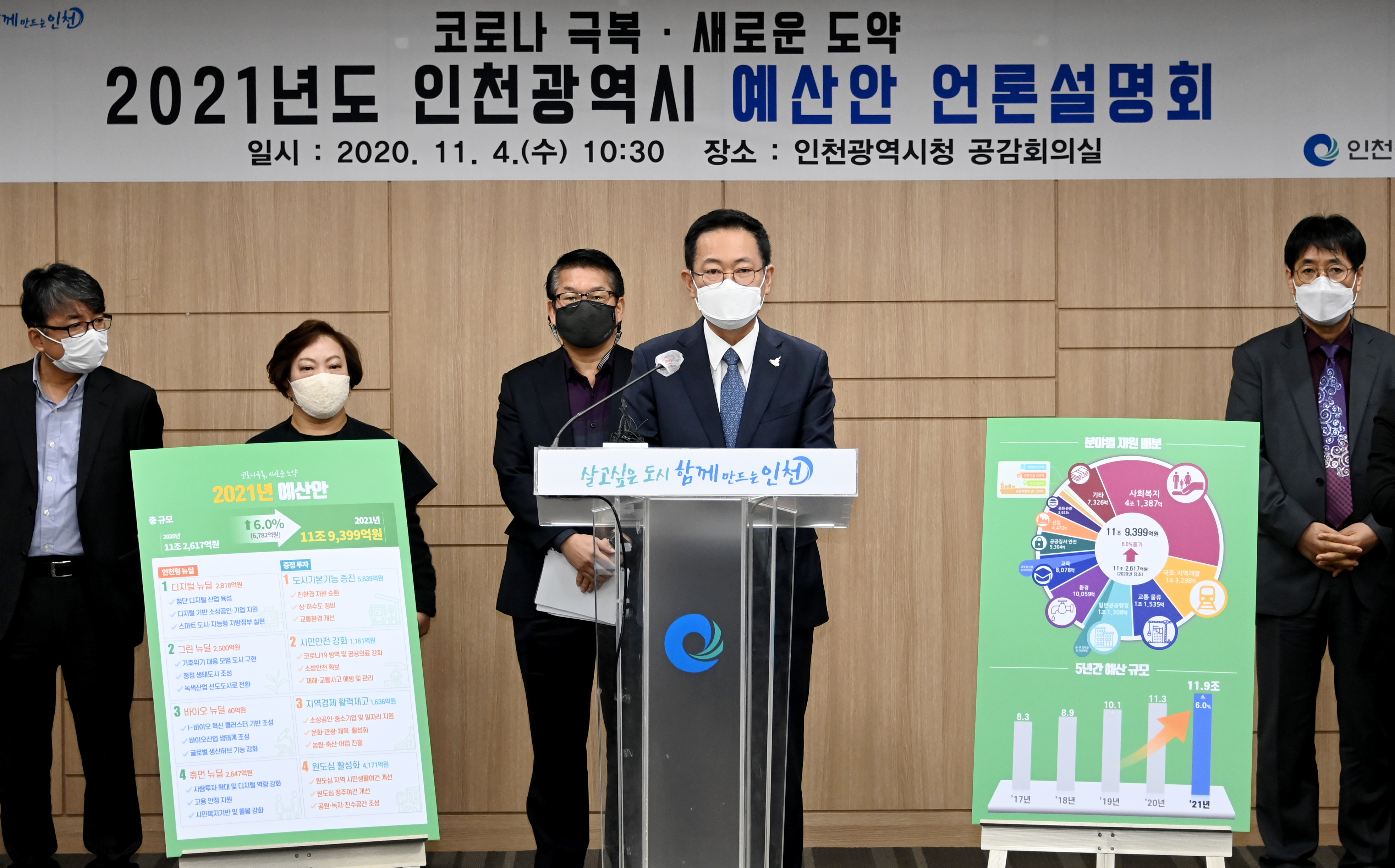인천시, 2021년도 본예산 11조9,399억원 편성