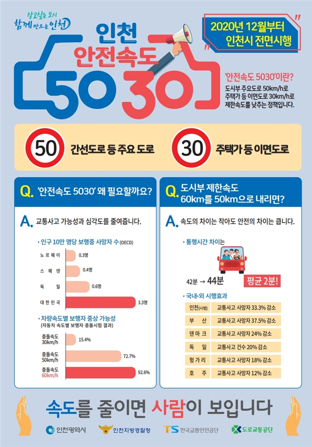 교통사고 사망자 줄어든‘안전속도 5030’... 올 연말 전면시행 준비 본격화