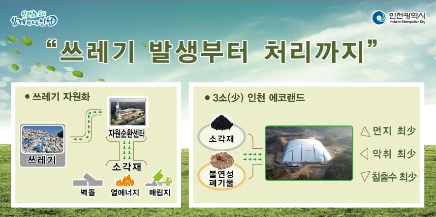 박남춘 인천시장, “친환경 자원순환으로  ‘환경특별시 인천’만들 것”