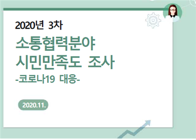 인천시, 코로나19 대응 여론조사 81% 긍정 평가