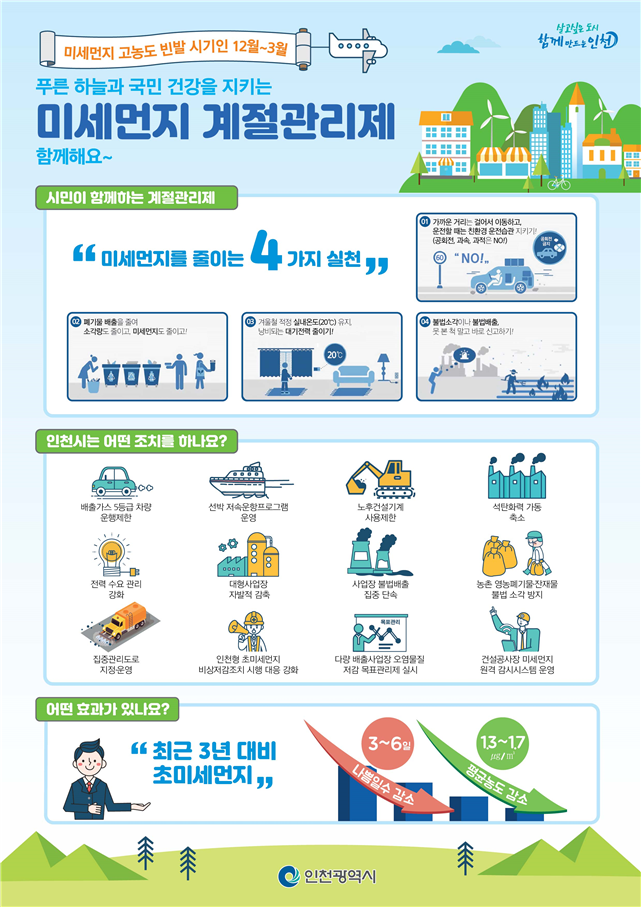 인천시, 12~3월 미세먼지 계절관리제 강력 시행