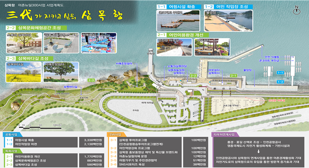 인천시,‘2021년 어촌뉴딜 300사업’3개소 선정