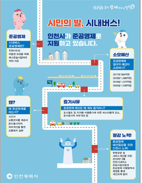인천시, 시내버스 노선개편 이렇게 확인하세요!