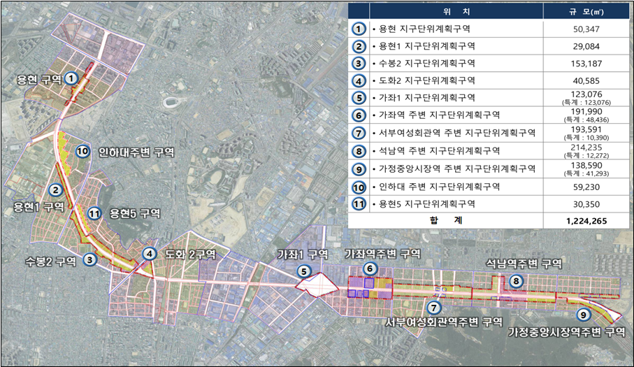 인천대로 주변지역 개발 본격화