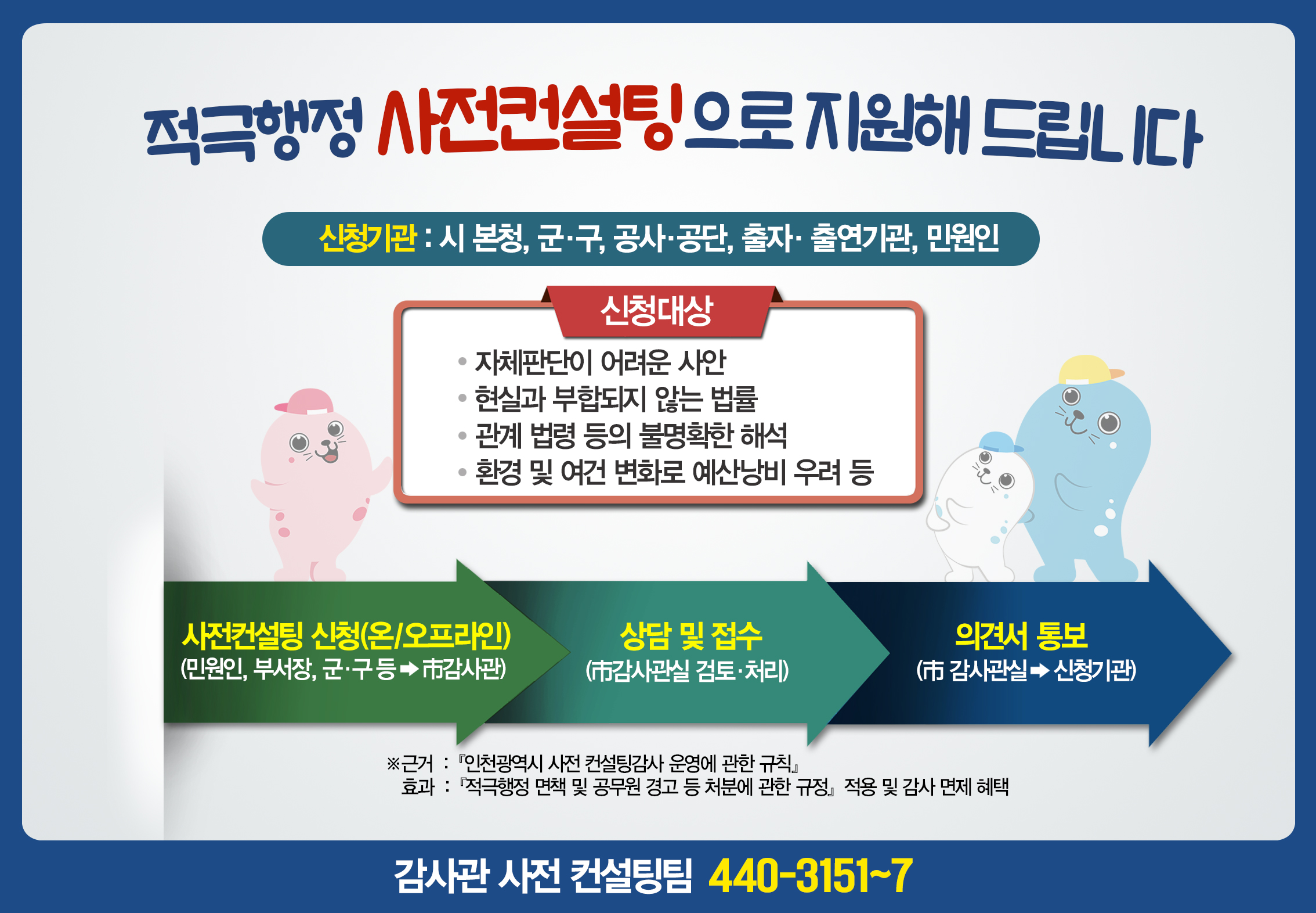 인천시,‘사전컨설팅 감사’로 일 잘하는 조직문화 견인