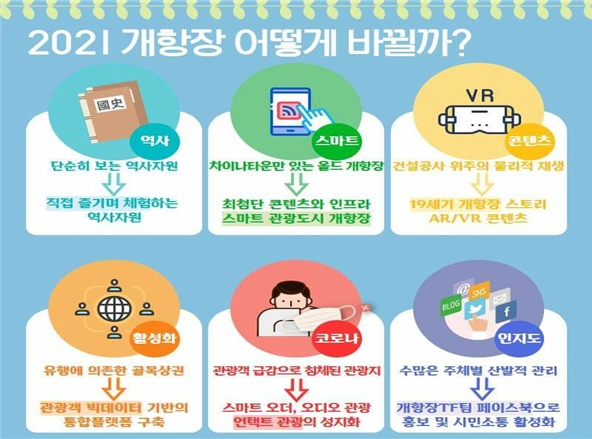 2021년, 인천 개항장이 스마트하게 변신한다. 관련 이미지