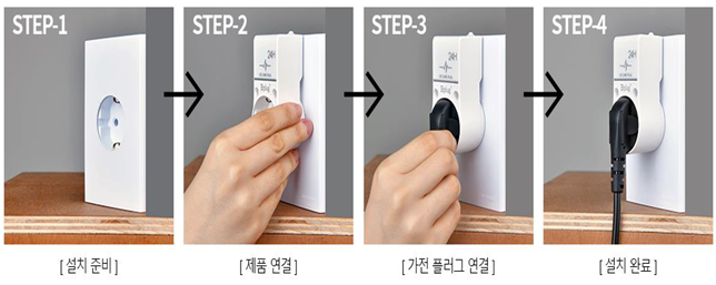 인천시, 취약계층 1인가구에‘돌봄플러그’설치