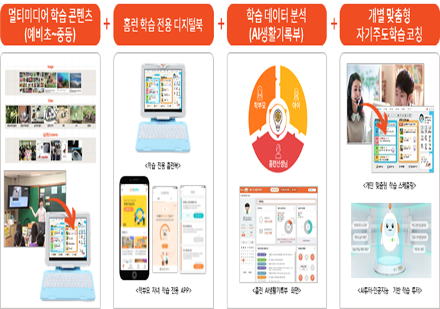 인천시, 다문화가족 자녀‘맞춤형 온라인 학습 지원’눈길