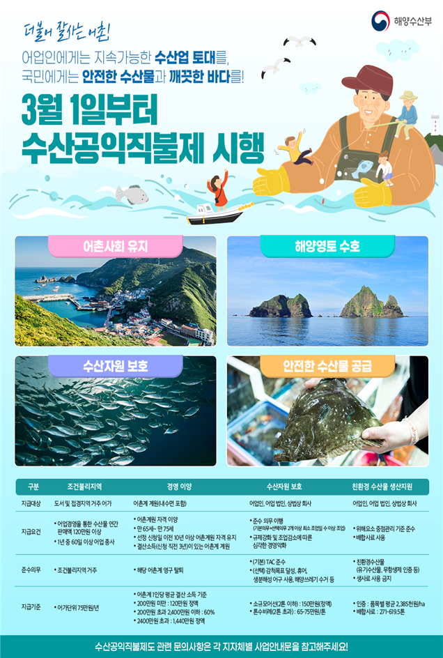 인천시, 3월부터 수산분야 공익직불금 신청 접수