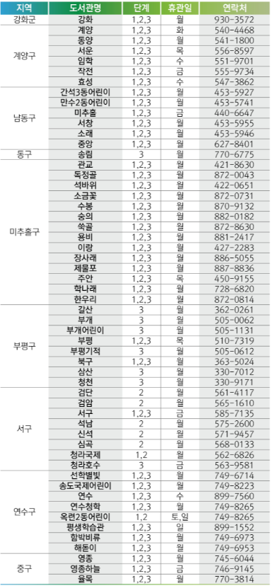 도서관에서 북스타트 책꾸러미 받아가세요!