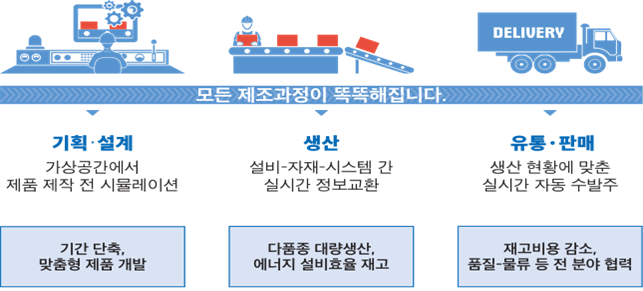 인천시, 제조기업 스마트공장 구축 지원 나서