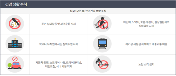 인천시, 하절기 오존 예․경보제 집중 운영