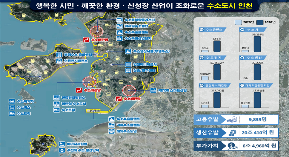 인천시, 인천형 수소생태계 구축을 통한 수소산업 성장기 주도권 선점