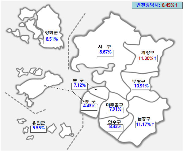 인천시, 개별공시지가 642,606필지 결정·공시