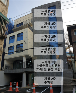 살고싶은 보금자리“옥련 우리집 입주해요~!”