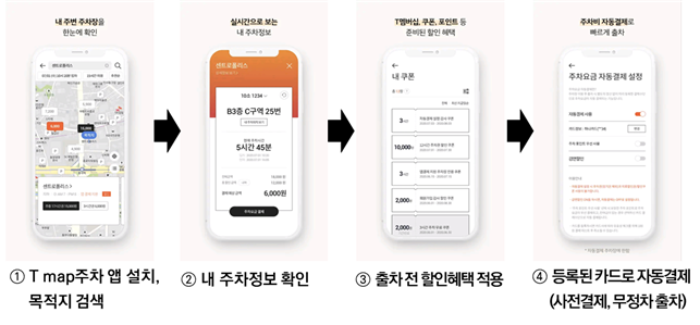 인천시 공영주차장, 하이패스처럼 이용한다.