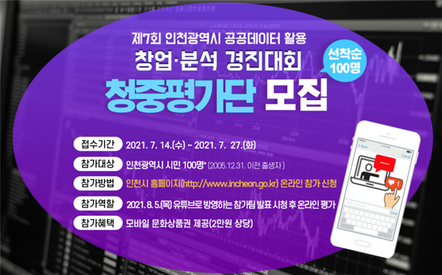 인천시 공공데이터 활용 경진대회, 시민 청중평가단 모집