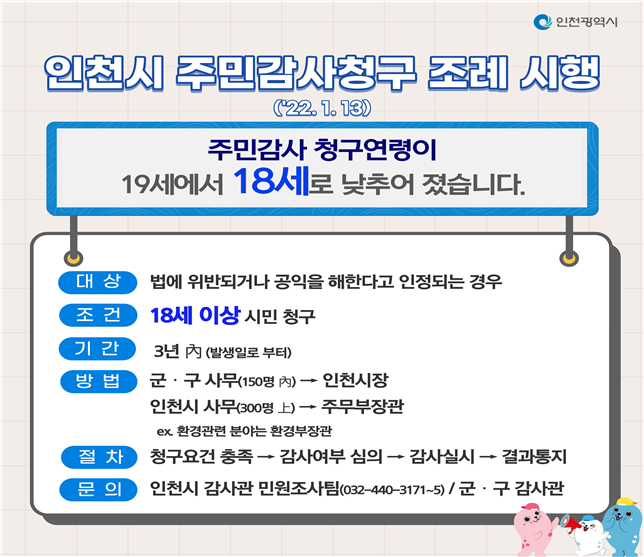 인천시, 주민감사 청구연령 19세에서 18세로 낮춰