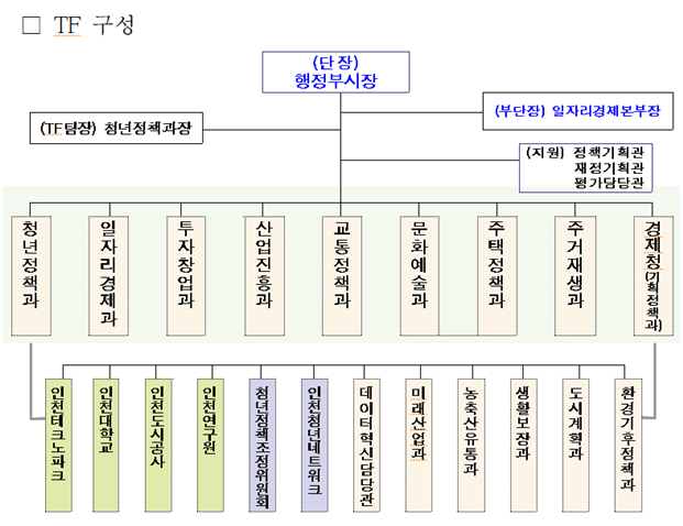 tf팀 구성 사진