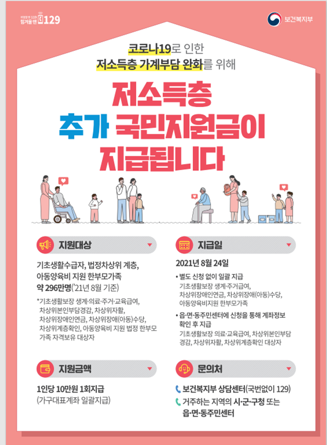 인천시, 188,040여명에 저소득층 추가 국민지원금 1인당 10만원 지급