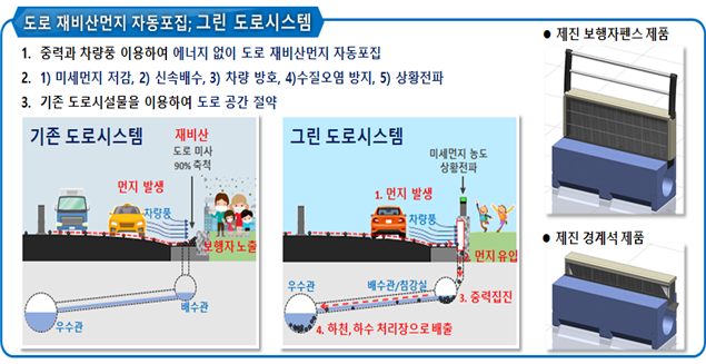 인천시, 도로 재비산 먼지저감 기술 선도한다