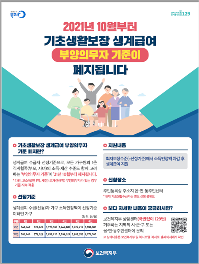 올해 10월부터 ‘기초생활보장 생계급여 부양의무자 기준’ 폐지
