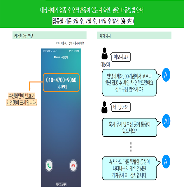 코로나19 예방접종 후 어디가 아프신가요? AI가 모니터링...
