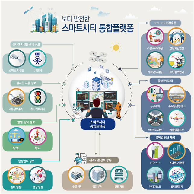 인천 전역 ‘1만6천여 대 CCTV’ 시민안전 지킨다