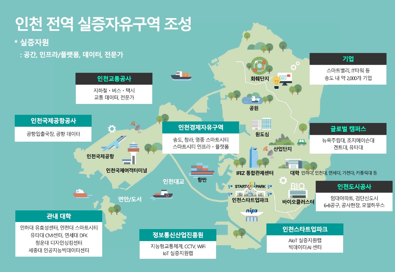 인천 실증자유구역 조성 사진