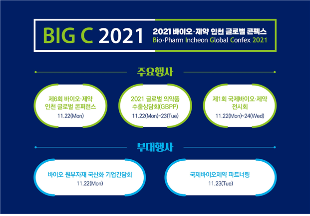 2021 바이오 제약 인천 글로벌 콘펙스