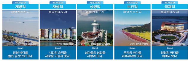 2030 인천 바다이음 비전