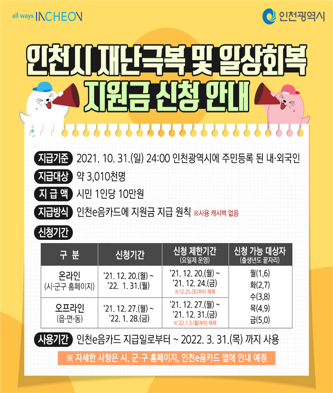 재난극복 및 일상회복 지원금 신청 안내 포스터