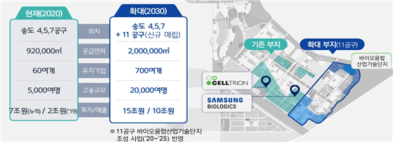 인천경제자유구역 우수사례(송도 바이오 클러스터 확대 조성 및 벨류체인 강화)