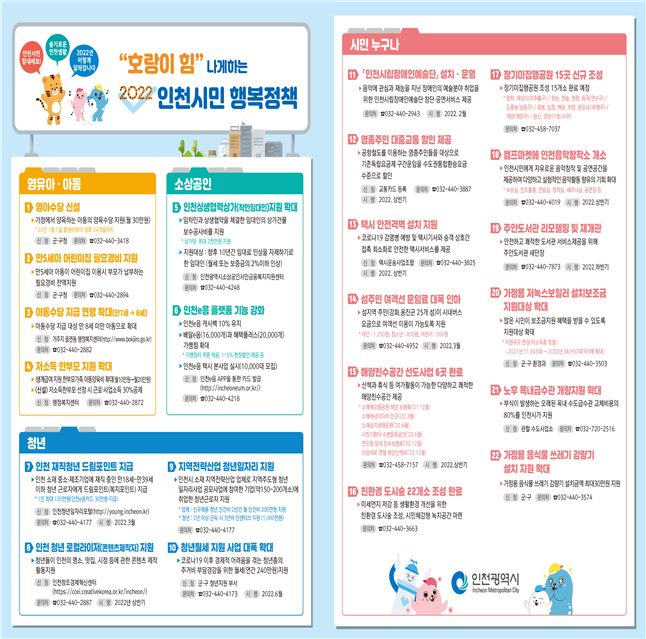 2022년 인천시민 행복정책(22개)