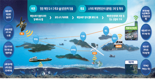 사업 구상도
