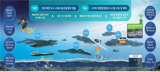 환경특별시 인천, 해수부와 오션뉴딜 추진 관련 이미지