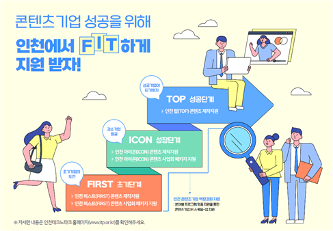 2022년 인천시 콘텐츠기업 지원체계도