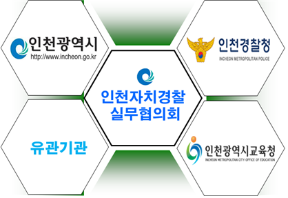 실무협의회 구성