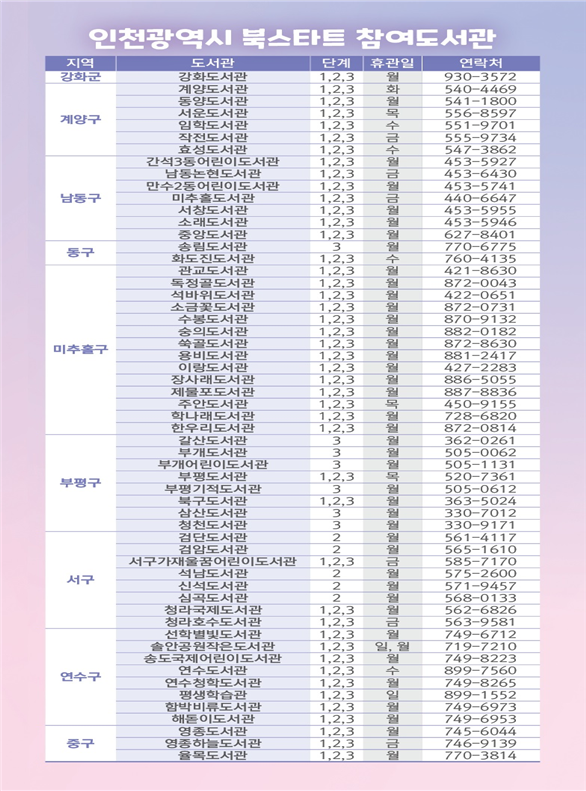 북스타트 참여도서관 리스트