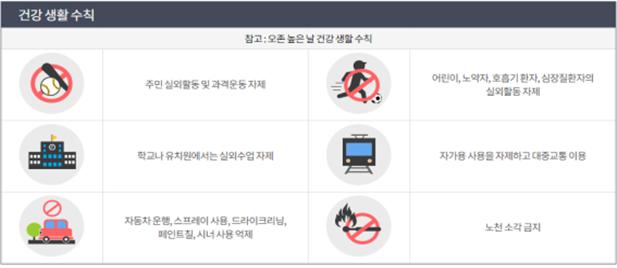 오존 높은 날 건강 생활 수칙