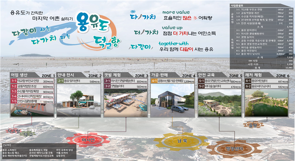 예비종합계획도(중구 덕교항)