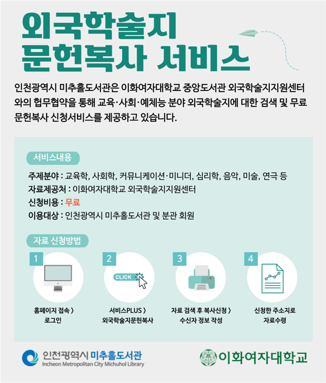 외국학술지 문헌복사 서비스 이용안내