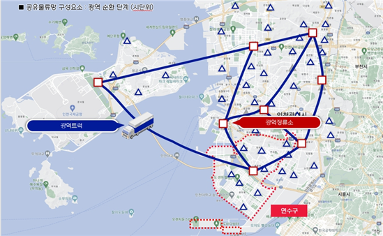 광역 물류망 정류소 예시