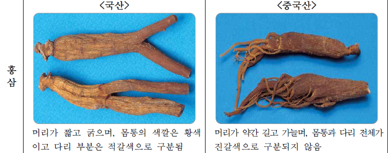 주요 농식품 원산지 식별 방법(홍삼)