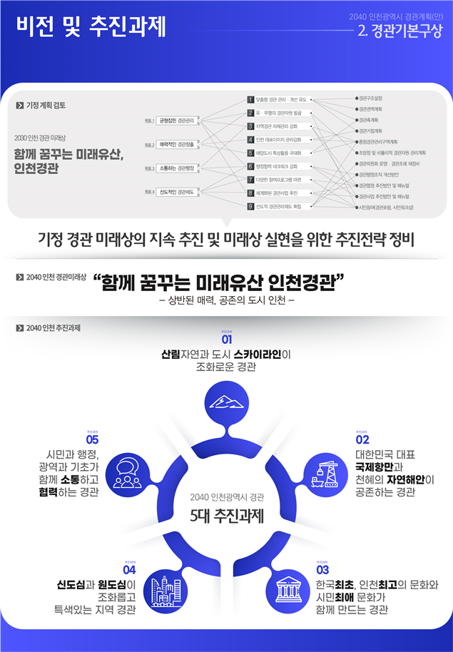 2040인천시 경관계획 비전 및 추진과제