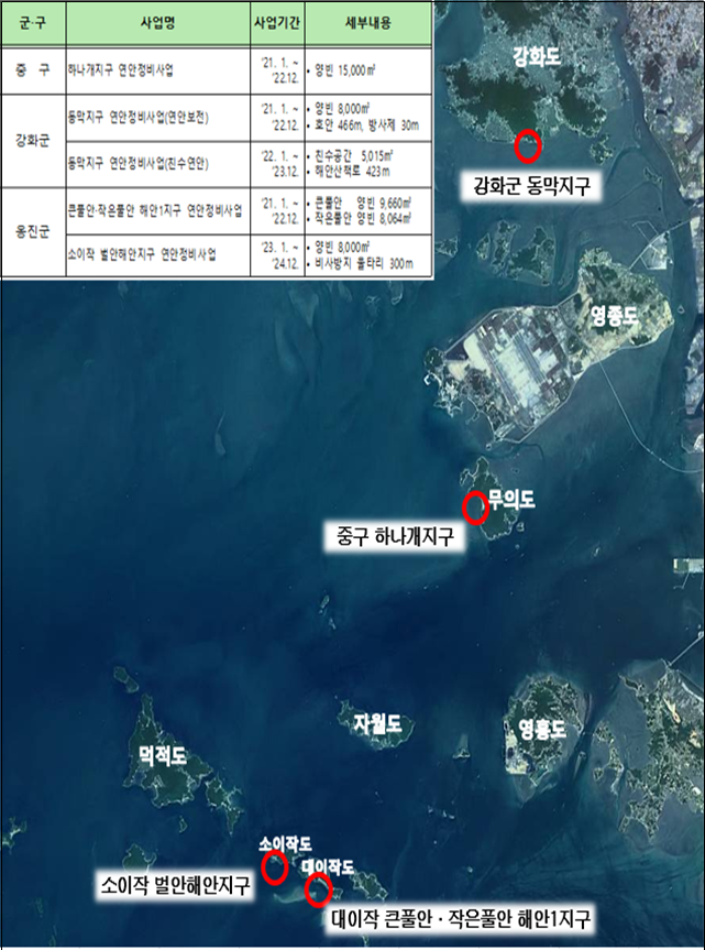 사업 위치도