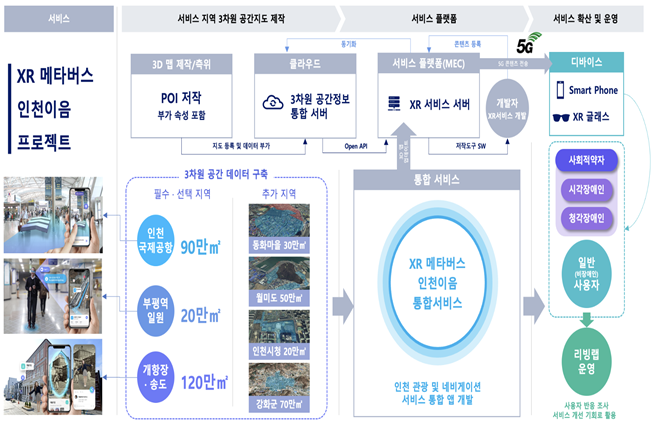 ‘ 확장현실(XR) 메타버스 인천이음 프로젝트’ 국무총리상 수상 관련 이미지