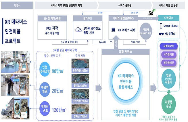 서비스 체계 및 구성(참고자료)