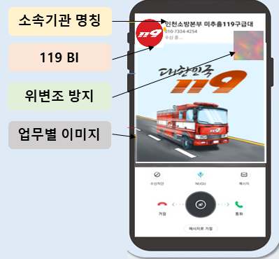 119이음콜 발신정보 서비스