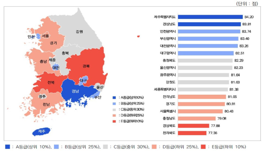 2022년 교통문화지수 실태조사(출처 한국교통안전공단)